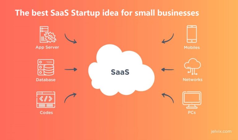 best SaaS Startup ideas